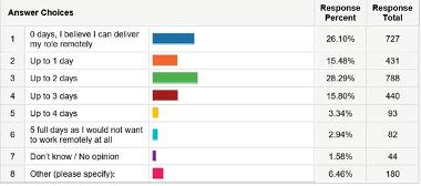 chart2_1